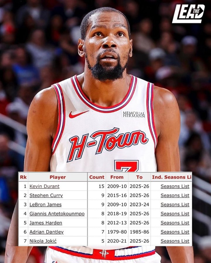 开云体育平台-赛季场均25+且真实命中率60+%次数：KD15次断档 库里&amp;詹姆斯9次